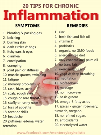 inflammation