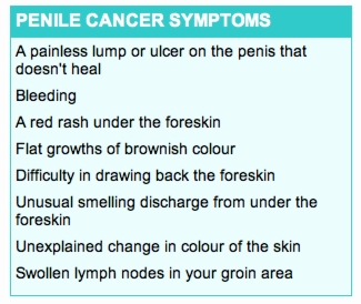 penile_cancer