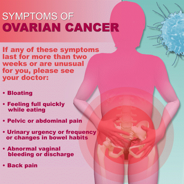 ovarian-cancer-symptoms