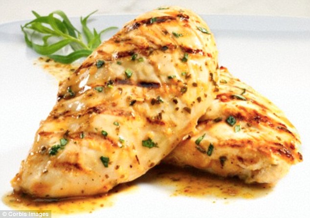 For every additional 20g of protein eaten - such as a chicken breast - stoke risk is reduced by 26 per cent