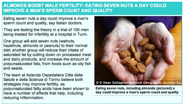 almonds_male fertility