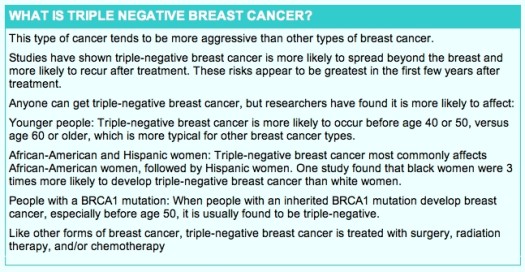 Source: Breast Cancer.org