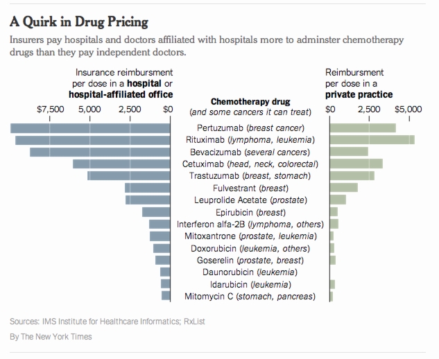 drug_price