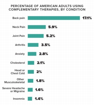 Data: CDC Naitonal Health Statistics Report #12; Chart: Lauren Giordano / The Atlantic