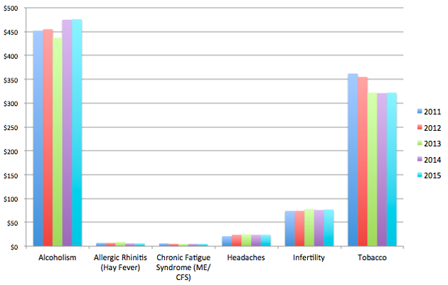 Chronic Fatigue Syndrome_02