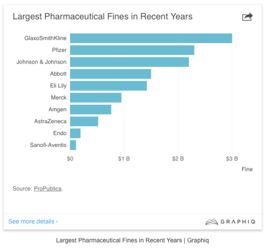 Pharma_fines