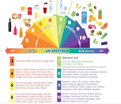 acid_alkaline