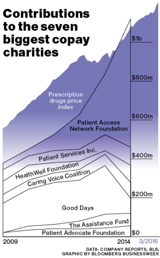 pharma_contributions