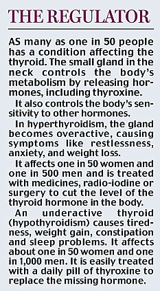 thyroid