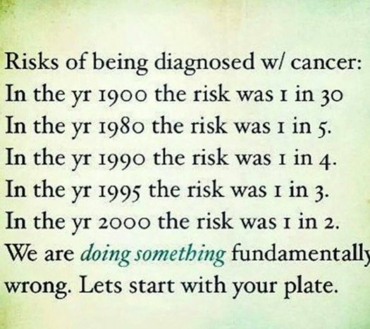 risks_of_cancer