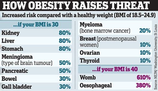 25A_CANCER BMI TABLE