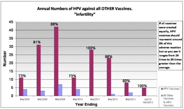 HPV