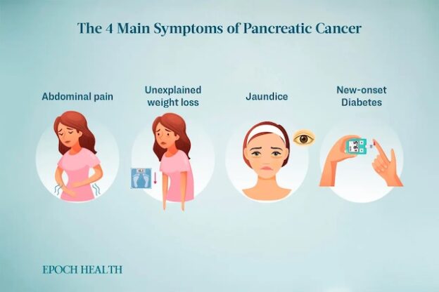 Pancreatic Cancer: The Overlooked Warning Signs, Hidden Risks, and ...